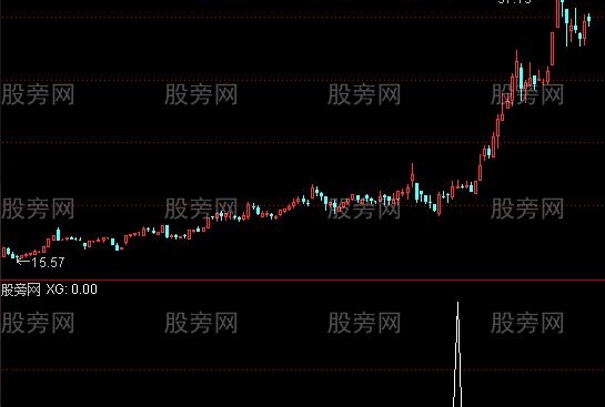 通达信周线走好选股指标公式