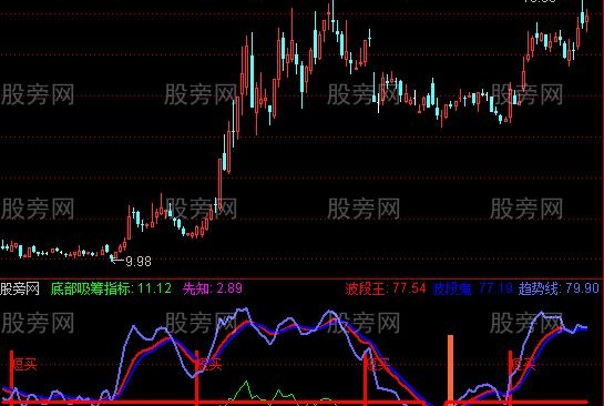 通达信底部密钥指标公式