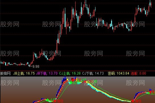通达信资金流动表现指标公式