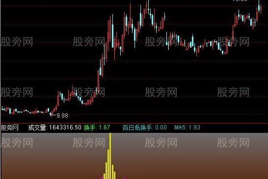 通达信乘风破浪指标公式