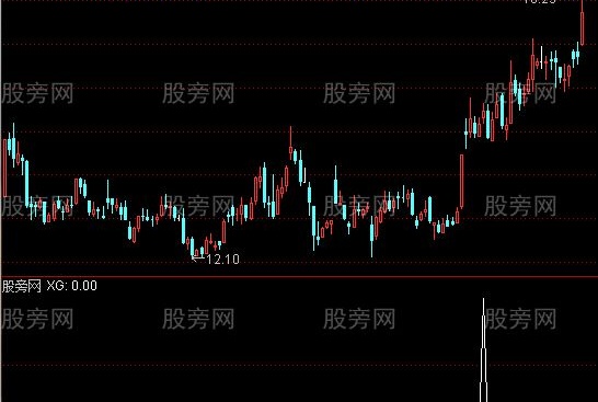 通达信涨停整理突破选股指标公式