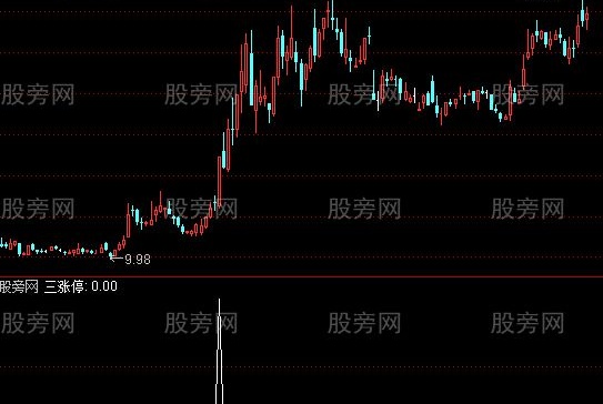 通达信至少涨停3选股指标公式