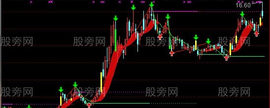 通达信最终版本缠论主图指标公式