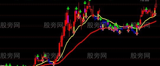 通达信绝密乾坤线主图及选股指标公式