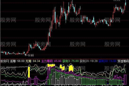 通达信超级建仓指标公式