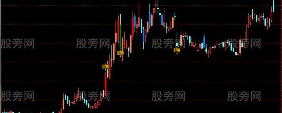 通达信计算阴阳线的实体幅度主图指标公式