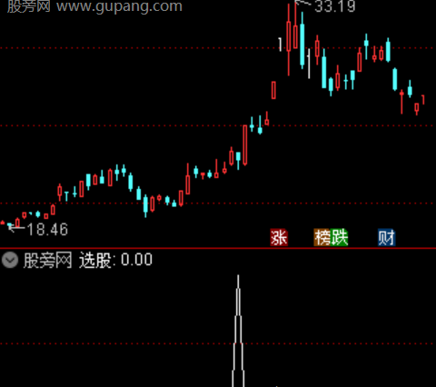 通达信轨道突破回调选股指标公式