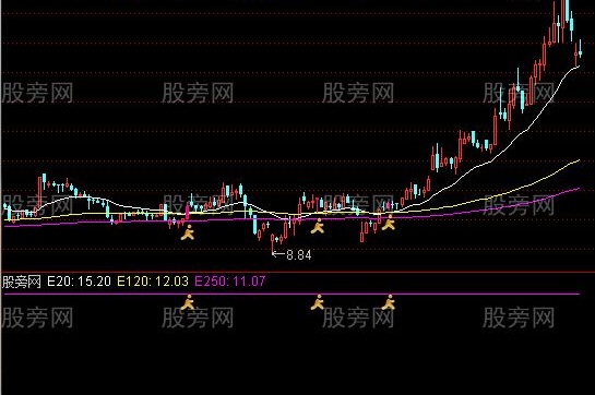 通达信幸福一家主图及选股指标公式