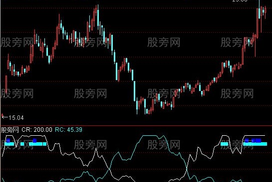 通达信能量CR指标公式