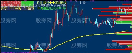 通达信全周期净量指标公式