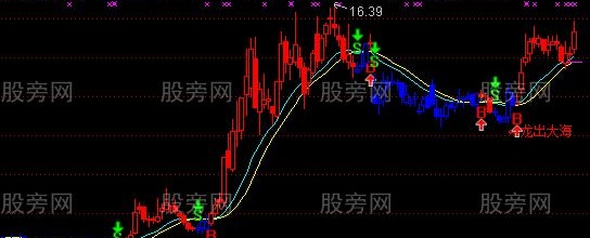 通达信龙出大海主图指标公式