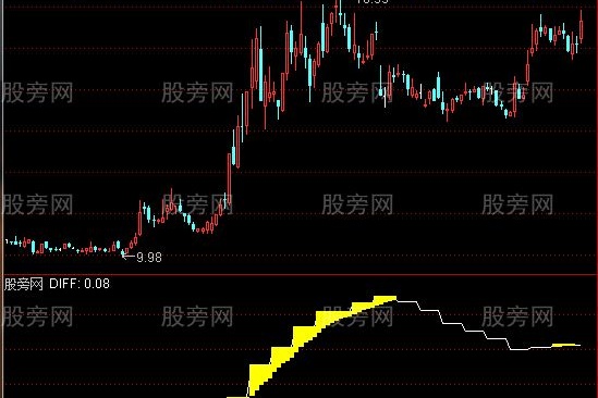 通达信黄金阶梯指标公式