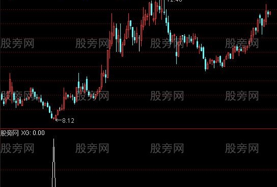 通达信地量十字星选股指标公式