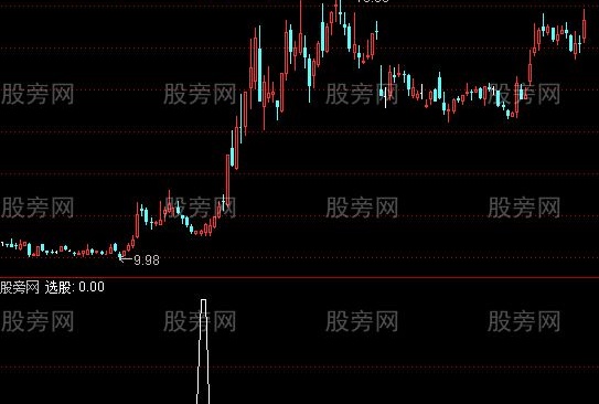 通达信追击反转选股指标公式