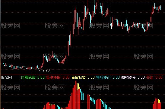 通达信牛市果断顶底指标公式