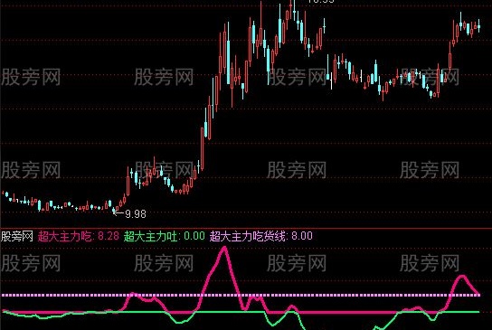 通达信超级资金流量指标公式