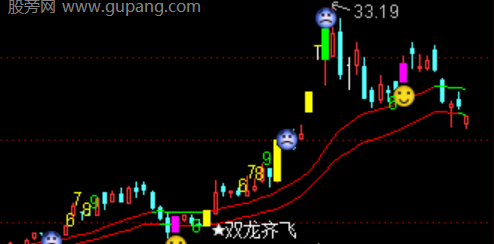 通达信双龙齐飞主图指标公式