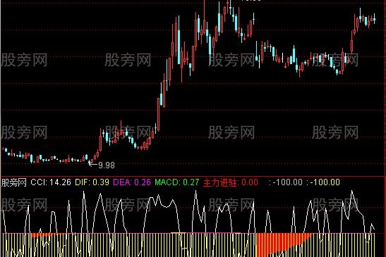 通达信主力进驻指标公式