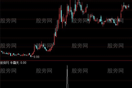 通达信牛霸天选股指标公式