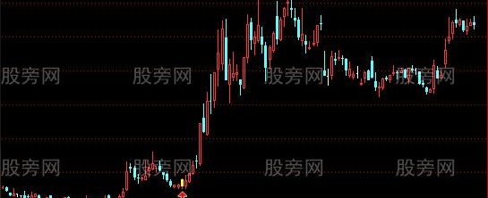 通达信横盘突破之二次启动主图及选股指标公式