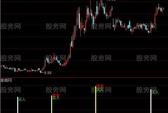 通达信买进就赚指标公式