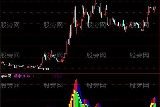 通达信短线高收益指标公式