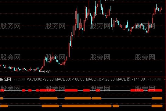 通达信MACD共振30指标公式