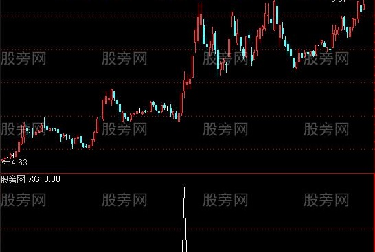 通达信横盘突破选股2指标公式