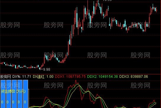 通达信主力资金进出节奏指标公式