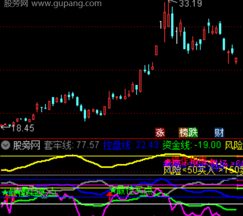通达信资金流监控指标公式