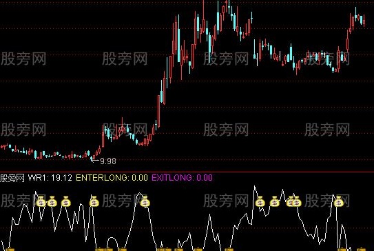 通达信WR买卖指标公式