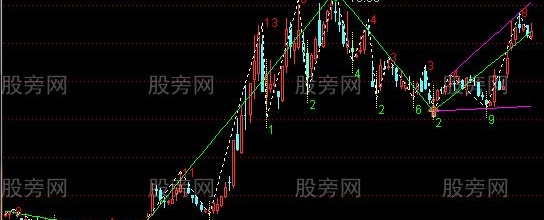 通达信简单画线主图指标公式