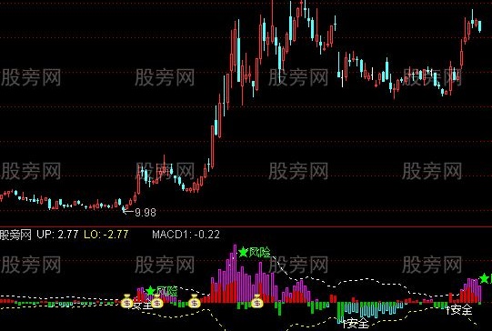 通达信水平布林线指标公式