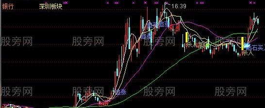 通达信钻石买入主图指标公式