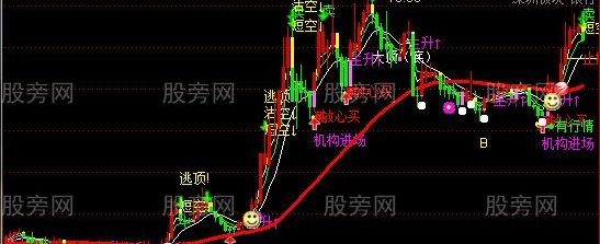 通达信指标王主图及选股指标公式