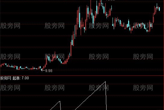 通达信股票起始点指标公式