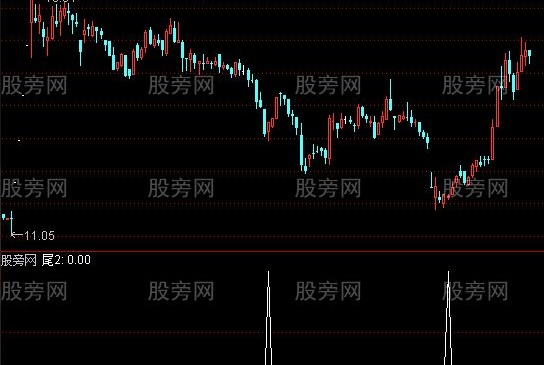 通达信胜率88选股指标公式