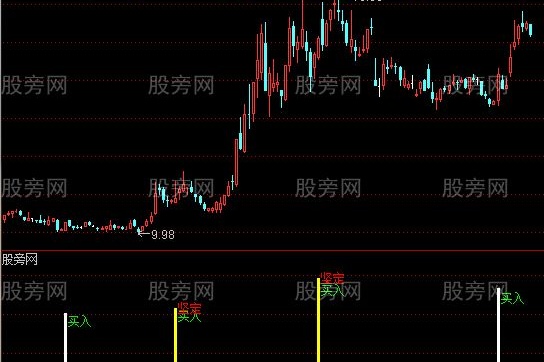 通达信买股指标公式