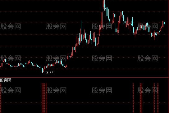 通达信无名指标公式