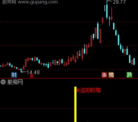 通达信连阳吸筹指标公式