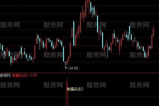 通达信幸福买点及选股指标公式