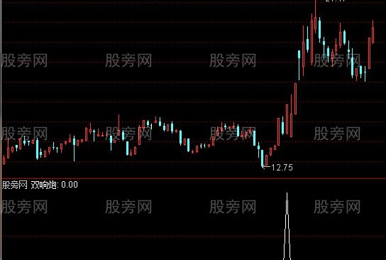 通达信一夜情捕抓涨停黑马选股指标公式