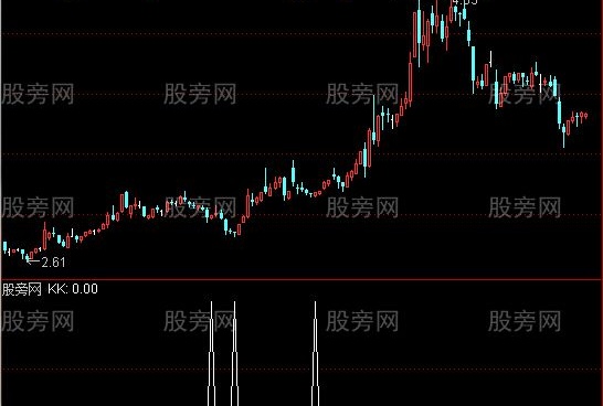 通达信百万选股指标公式