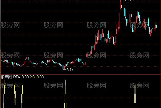 通达信最强买点选股指标公式