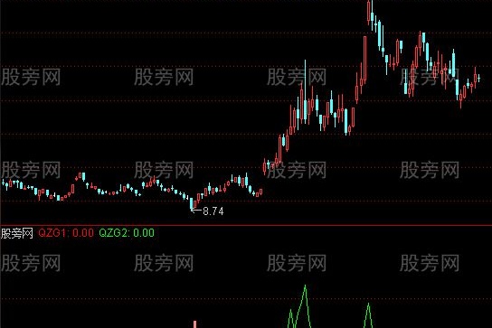 通达信主力跟踪及选股指标公式