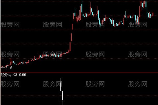 通达信多空布林带收粘选股指标公式