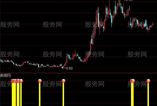 通达信底部出手指标公式