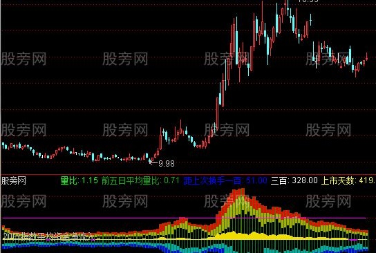 通达信水月洞天指标公式