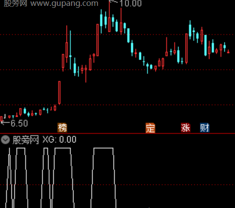 通达信起爆点探测器选股指标公式
