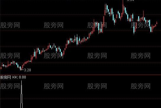 通达信见龙在田选股指标公式